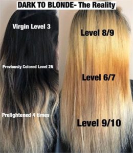 Learn more about the process of lightening your hair